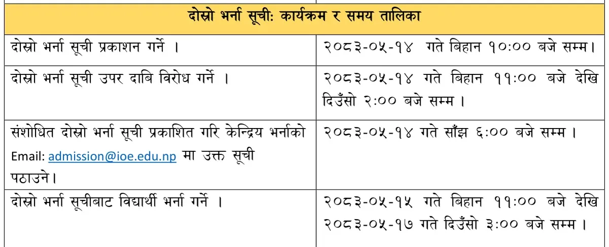 IOE’s published schedule table for the second merit list, showing its four dated rows.