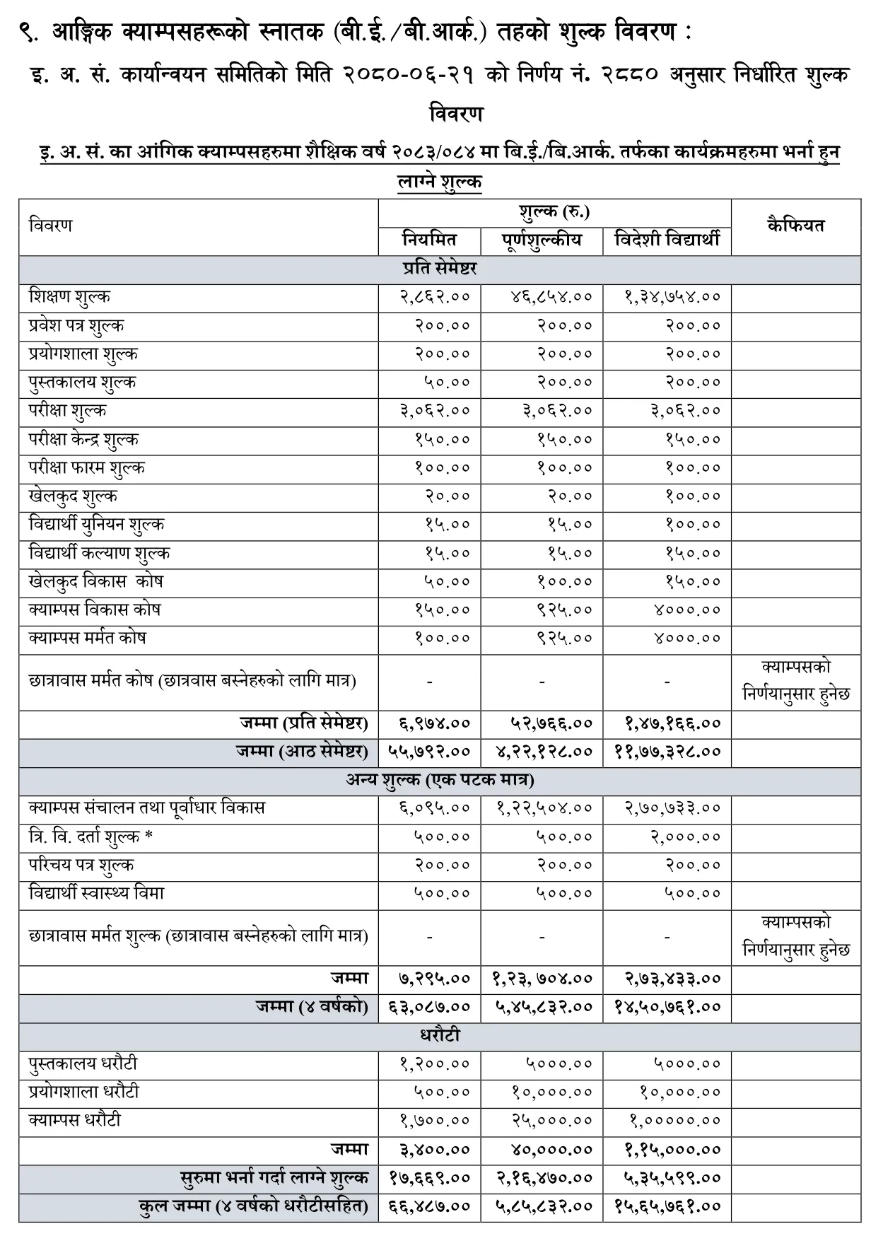 IOE fee table listing Regular, Full Fee and foreign-student charges for a BE